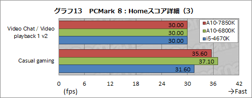 A10-7850Kץӥ塼ԡꡦCPUGPGPUǽڤOCǡKaveriפΩ֤餫ˤ