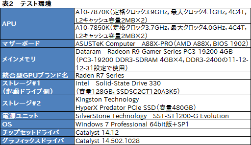  No.009Υͥ / A10-7870KפGPUå夬äKaveri RefreshפǡǽϤɤ夬ä