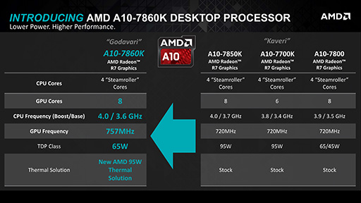  No.004Υͥ / AMDExcavatorץѡ顼ƱAthlon X4ʤɥǥȥåPCAPUCPU3ʤȯɽ