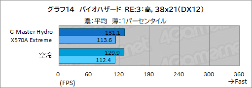 #049Υͥ/PRۥG-Master Hydro X570A ExtremeפϡCPURTX 30꡼䲽ƹǽŲξΩˤΥPC