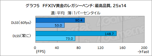  No.029Υͥ / ʼPCѡĤȤʤ꺢ʲʡΡFFXIV: Υ쥬׿侩PCG-Master Velox FX7פθɤϡPR