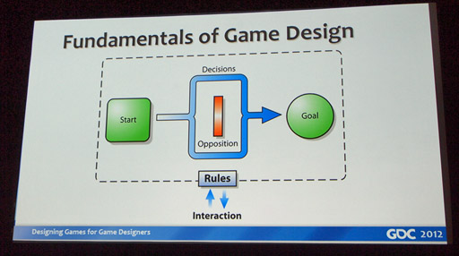 GDC 2012ϡSimCityפΥ꡼ɥǥʡ롤ǥδ