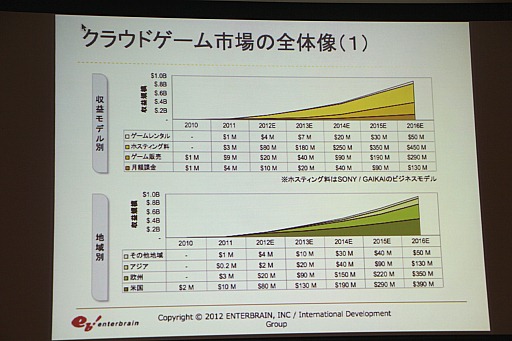 TGS 2012PS4ϥ饦б󥷥塼ޥϤʤʤ롩¿̤꤬ӽФTGSե2012饦ɥॻåץݡ