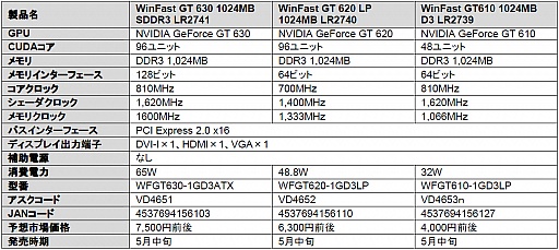 Leadtekꥸʥ륯顼ѤGT 610620630ܥɤȯ