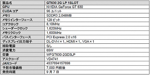 եå2GBLow ProfileбLeadtekGT 630