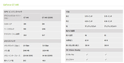 GK208פäƤʤ ǡо줷GeForce GT 640630פƥ 