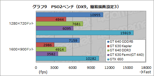 GK208פäƤʤ ǡо줷GeForce GT 640630פƥ 