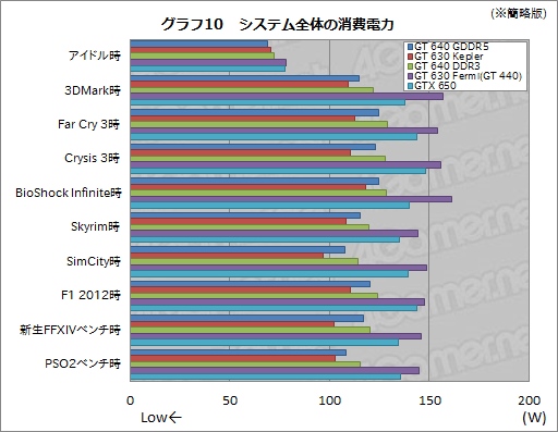 GK208פäƤʤ ǡо줷GeForce GT 640630פƥ 