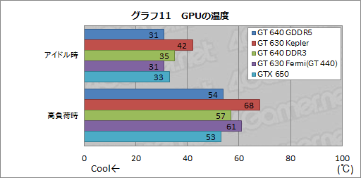 GK208פäƤʤ ǡо줷GeForce GT 640630פƥ 