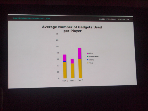 #007Υͥ/GDC 2014ϡ֥ץ󥿡 ֥åꥹȡפΥ꡼ɥǥʡȤɤ塼ȥꥢκ