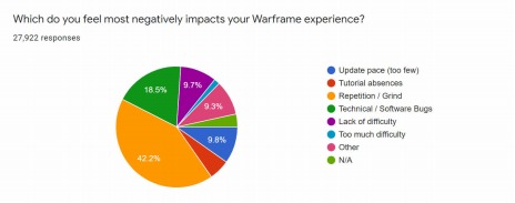 WarframeפΥȥ꡼ߥۿDevstream #136פ2020ǯŸ˾俷WarframeʤɥåץǡȤξϿ