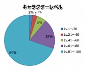 PRIDE OF SOULס1桼󥱡Ȥη̤