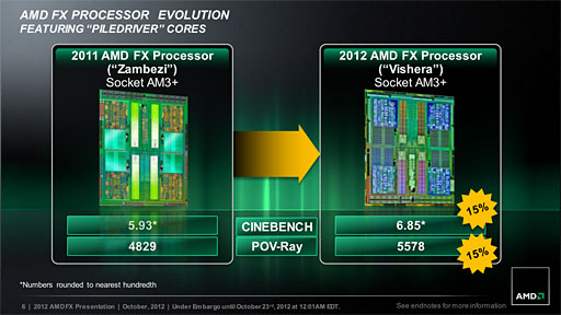 AMDο8CPUFX-8350ץӥ塼Piledriver١ΡVisheraפ϶廊褦ˤʤä