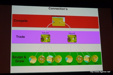 #011Υͥ/GDC 2014ϥԡ˥塼饤ǥ೫ȯԤˤIndependent Games SummitΥå3ܤޤȤƥݡ