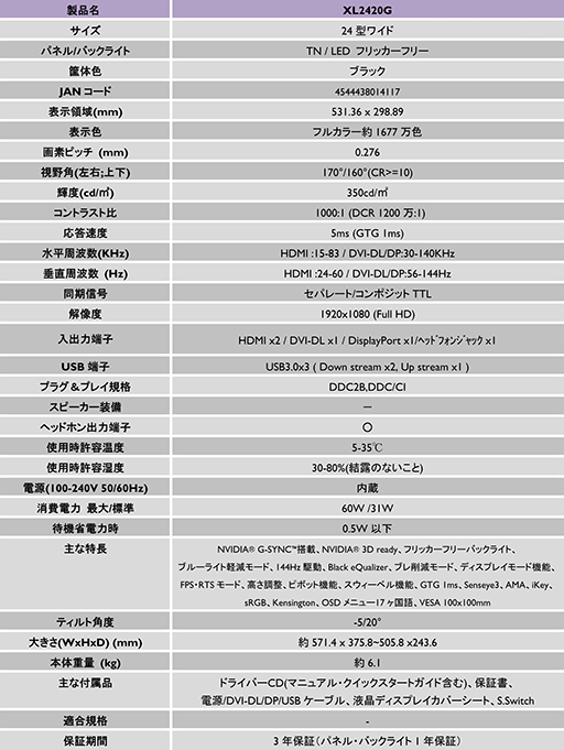 BenQ144HzG-SYNCбǥץ쥤XL2420Gפǹȯ䡣G-SYNC⡼ɤǤʤXLꥸʥư⡼ɤǤѲǽ