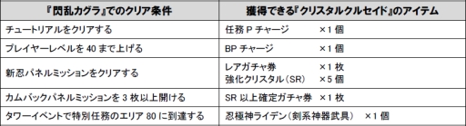 MobageǡϢ!!ꥹ륯륻ɡפGREEǡĶ˲ХХåפ𥫥 NewWave GСȡפȥ