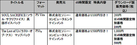 #005Υͥ/PlayStation Awards 2013ޥȥȯɽǰơ48ָǰȥ뤬˹ǤPlayStation Awards 2013 եڡפ