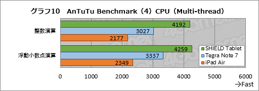 #047Υͥ/SHIELD Tabletץӥ塼NVIDIAġ֥ޡAndroid֥åȡפεˤʤȤҤü鸡ڤƤߤ