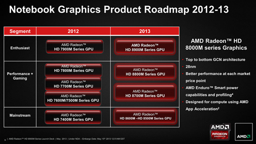 AMDRadeon HD 8970MפȯɽHD 8000MΥΡPCϥGPU