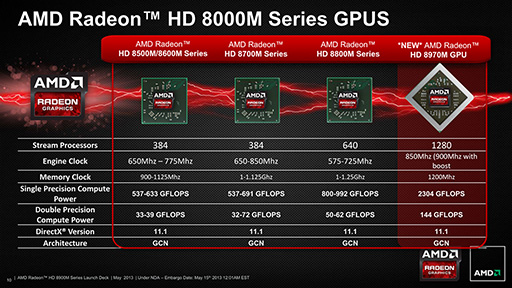 AMDRadeon HD 8970MפȯɽHD 8000MΥΡPCϥGPU