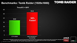 AMDRadeon HD 8970MפȯɽHD 8000MΥΡPCϥGPU