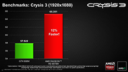 #008Υͥ/AMDRadeon HD 8970MפȯɽHD 8000MΥΡPCϥGPU