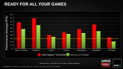 AMDRadeon HD 8970MפȯɽHD 8000MΥΡPCϥGPU