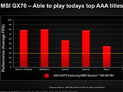 AMDRadeon HD 8970MפȯɽHD 8000MΥΡPCϥGPU