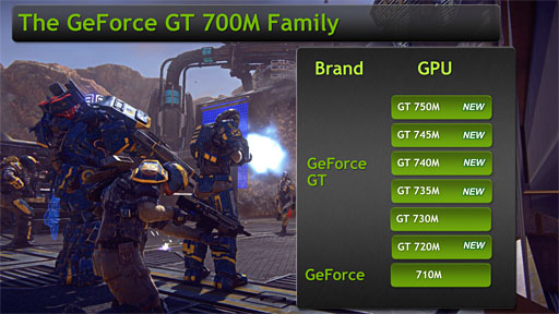 NVIDIAGeForce GT 700M꡼ο5ǥȯɽGeForce 700M꡼ΡGPU Boost 2.0б餫