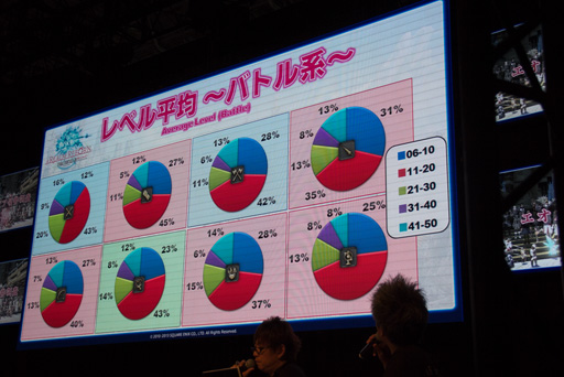 #018Υͥ/TGS 2013ϡֿFFXIVפΡ֥ѥå2.1פǯо졣를Ĵ줿ֽĥץǥ塼쥿LIVE in ĥפݡ