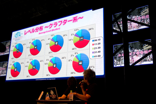 TGS 2013ϡֿFFXIVפΡ֥ѥå2.1פǯо졣를Ĵ줿ֽĥץǥ塼쥿LIVE in ĥפݡ