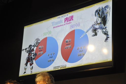 #018Υͥ/TGS 2014ϡֿFFXIVפθФäʬ֥를ĴפԤ줿FFXIV ĥץǥ塼쥿LIVE in ĥפݡ