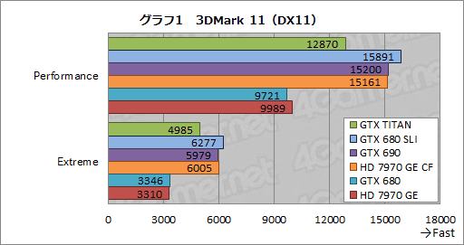 #029Υͥ/GeForce GTX TITANץӥ塼999ɥĶGPU®Τ