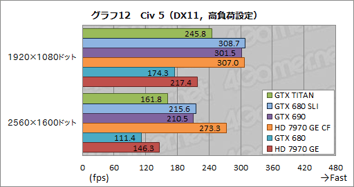 #040Υͥ/GeForce GTX TITANץӥ塼999ɥĶGPU®Τ