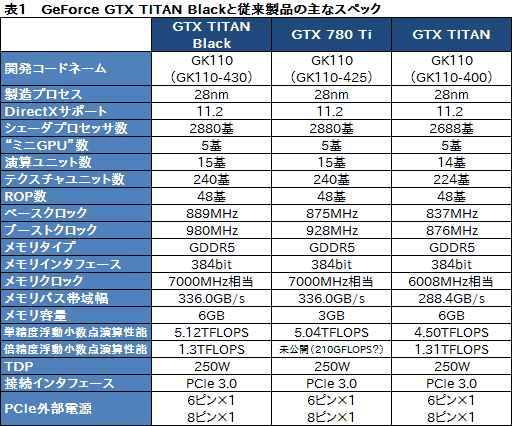 #033Υͥ/GeForce GTX TITAN Blackץӥ塼Ѥ緿顼°GIGABYTEɤϡϥɤζ˿뤫