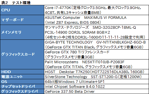 #036Υͥ/GeForce GTX TITAN Blackץӥ塼Ѥ緿顼°GIGABYTEɤϡϥɤζ˿뤫