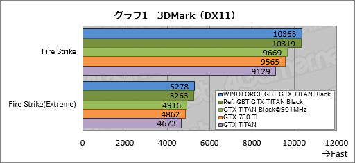 #038Υͥ/GeForce GTX TITAN Blackץӥ塼Ѥ緿顼°GIGABYTEɤϡϥɤζ˿뤫