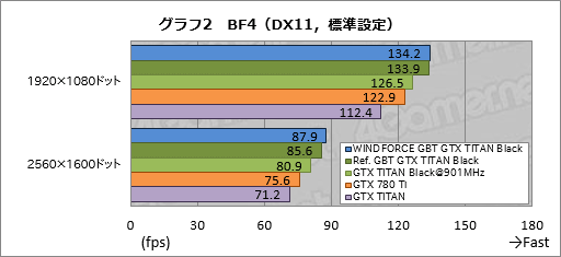 #039Υͥ/GeForce GTX TITAN Blackץӥ塼Ѥ緿顼°GIGABYTEɤϡϥɤζ˿뤫