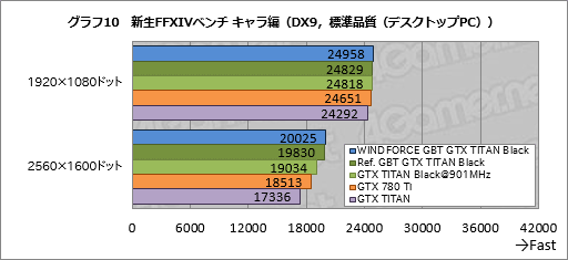 #047Υͥ/GeForce GTX TITAN Blackץӥ塼Ѥ緿顼°GIGABYTEɤϡϥɤζ˿뤫