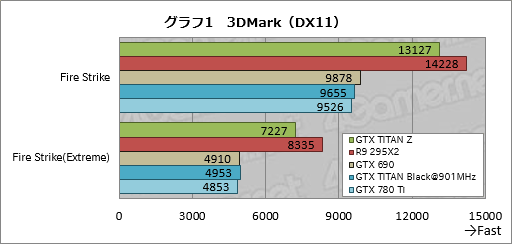 #022Υͥ/GeForce GTX TITAN Zץӥ塼˾Ǥʡ2999ɥGeForceɤϤɤ®