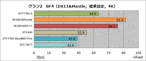 #023Υͥ/GeForce GTX TITAN Zץӥ塼˾Ǥʡ2999ɥGeForceɤϤɤ®