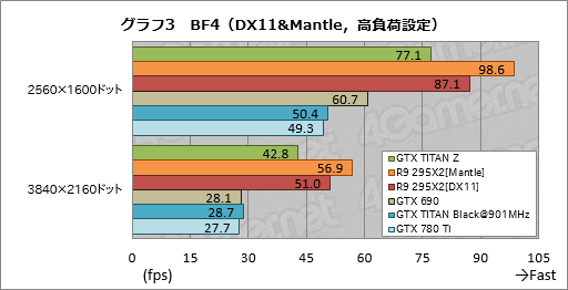 #024Υͥ/GeForce GTX TITAN Zץӥ塼˾Ǥʡ2999ɥGeForceɤϤɤ®