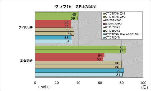 #037Υͥ/GeForce GTX TITAN Zץӥ塼˾Ǥʡ2999ɥGeForceɤϤɤ®