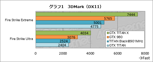  No.022Υͥ / GeForce GTX TITAN Xץӥ塼3072ΥץåѤ999ɥοե饰åפϡʸʤ®