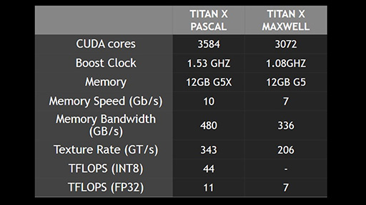  No.003Υͥ / NVIDIA TITAN Xפλͤˤ椬餫ˡSM 2ʬCUDA Core̵8bit黻Ͽ̿Ǽ¸