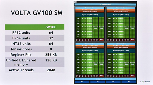 GTC 2017ʤ3DGEVoltaGPUGV100פϡޤǤ礭ۤʤץåä