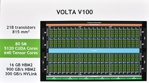 GTC 2017ʤ3DGEVoltaGPUGV100פϡޤǤ礭ۤʤץåä