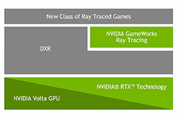  No.019Υͥ / GTC 2018NVIDIA֡ǡGPUɤȡDGX-2פμµåưž䥲ˤAIѤŸˤܤ