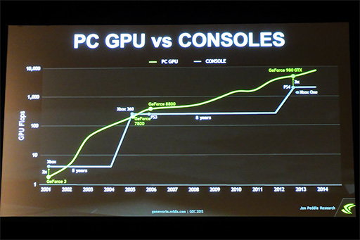  No.003Υͥ / ٱΥ饦ɥॵӥ¸NVIDIA GRIDסGDC 2015ιֱ餫ˤʤäλȤߤȤ