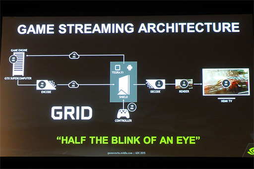  No.006Υͥ / ٱΥ饦ɥॵӥ¸NVIDIA GRIDסGDC 2015ιֱ餫ˤʤäλȤߤȤ